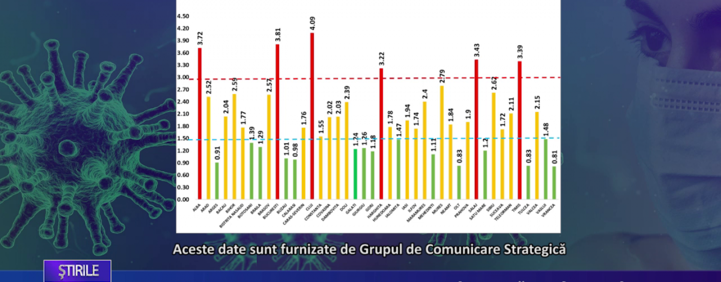Coronavirus 28 octombrie: 5.343 de cazuri noi de îmbolnăvire în România