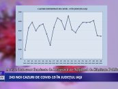 242 cazuri noi de CoViD-19 în Iași