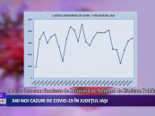 340 de noi cazuri de CoViD-19 în Iași
