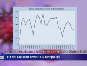 214 cazuri noi de CoViD-19 în Iași