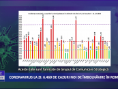 Coronavirus 11 decembrie: 6.460 de cazuri noi de îmbolnăvire în România