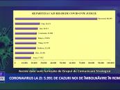 Coronavirus 16 decembrie: 5.991 de cazuri noi de îmbolnăvire în România
