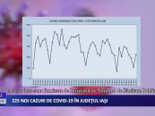 225 de cazuri noi de CoViD-19 în județul Iași