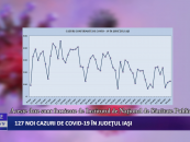 127 cazuri noi de COVID-19 în județul Iași