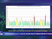 Coronavirus 8 februarie: 1.319 cazuri noi de îmbolnăvire în România