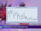 43 cazuri noi de CoViD-19 în județul Iași