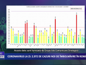 Coronavirus 15 martie: 2.972 cazuri noi de îmbolnăvire în România