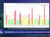 Coronavirus 17 martie: 6.186 cazuri noi de îmbolnăvire în România