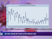 203 cazuri noi de CoViD-19 în județul Iași