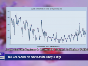 201 cazuri noi de CoViD-19 în județul Iași
