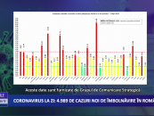 Coronavirus 8 aprilie: 4.989 cazuri noi de îmbolnăvire în România