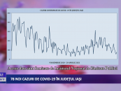 78 cazuri noi de CoViD-19 în județul Iași
