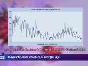 49 cazuri noi de CoVID-19 în județul Iași