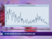 47 noi cazuri de CoViD-19 în județul Iași