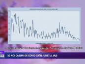 30 de cazuri de CoViD-19 în județul Iași