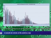 4 Cazuri de COVID in Iasi