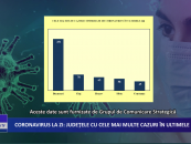 Coronavirus la zi | 946 de cazuri noi de îmbolnăvire in România
