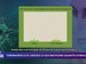 Coronavirus la zi | 4.104 de cazuri noi de îmbolnăvire în România