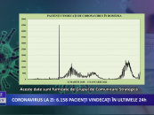 Coronavirus la zi | 9.785 de cazuri noi de îmbolnăvire în România