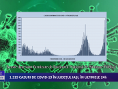 1.319 CAZURI DE COVID ÎN JUDEȚUL IAȘI, ÎN ULTIMELE 24H