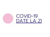 18.594 de cazuri de COVID-19 în România