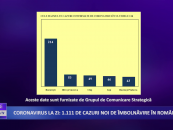 Coronavirus 15 septembrie: 1.111 cazuri noi de îmbolnăvire în România