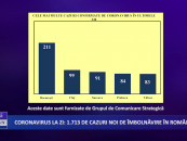 Coronavirus 16 septembrie: 1.713 cazuri noi de îmbolnăvire în România