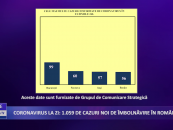 Coronavirus 22 septembrie: 1.059 cazuri noi de îmbolnăvire în România