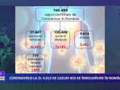 Coronavirus 15 octombrie: 4.013 cazuri noi de îmbolnăvire în România