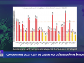 Coronavirus 23 noiembrie: 4.207 cazuri noi de îmbolnăvire în România