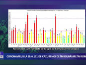 Coronavirus 15 decembrie: 6.171 de cazuri noi de îmbolnăvire în România