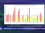Coronavirus 17 decembrie: 5.697 de cazuri noi de îmbolnăvire în România