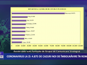 Coronavirus 30 decembrie: 4.875 de cazuri noi de îmbolnăvire în România