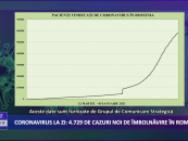 Coronavirus 5 ianuarie: 4.729 de cazuri noi de îmbolnăvire în România