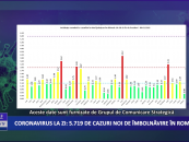 Coronavirus 6 ianuarie: 5.719 cazuri noi de îmbolnăvire în România