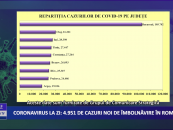 Coronavirus 7 ianuarie: 4.951 cazuri noi de îmbolnăvire în România