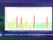 Coronavirus 8 ianuarie: 4.841 de cazuri noi de îmbolnăvire în România