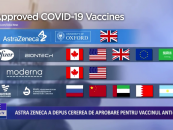 AstraZeneca a depus cererea de aprobare pentru vaccinul anti-CoViD-19