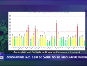 Coronavirus 12 ianuarie: 3.697 cazuri noi de îmbolnăvire în România