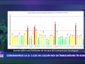 Coronavirus 14 ianuarie: 3.525 de cazuri noi de îmbolnăvire în România