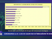 Coronavirus 15 ianuarie: 3.353 de cazuri noi de îmbolnăvire în România