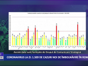 Coronavirus 18 ianuarie: 1.059 cazuri noi de îmbolnăvire în România