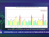 Coronavirus 20 ianuarie: 3.000 de cazuri noi de îmbolnăvire în România
