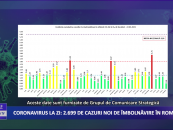 Coronavirus 22 ianuarie: 2.699 de cazuri noi de îmbolnăvire în România