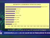 Coronavirus 25 ianuarie: 1.551 cazuri noi de îmbolnăvire în România