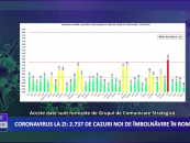 Coronavirus 29 ianuarie: 2.737 cazuri noi de îmbolnăvire în România