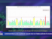 Coronavirus 2 februarie: 2.676 de cazuri noi de îmbolnăvire în România