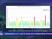 Coronavirus 11 februarie: 2.644 cazuri noi de îmbolnăvire în România