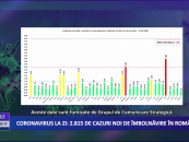 Coronavirus 17 februarie: 2.815 cazuri noi de îmbolnăvire în România