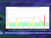 Coronavirus 19 februarie: 2.712 cazuri noi de îmbolnăvire în România